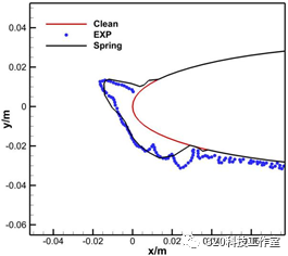飞机结冰的那些事(2) Spring-Ice结冰软件介绍的图4
